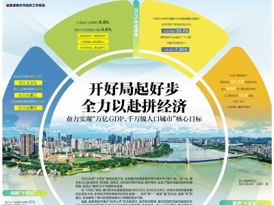 数读惠州市政府工作报告：开好局起好步，全力以赴拼经济