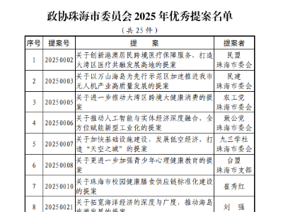 248件珠海市政协提案办结100%