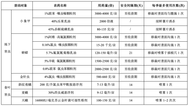 南方农村报 王惠 绘图