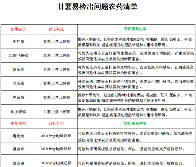 南方农村报 王惠 绘图