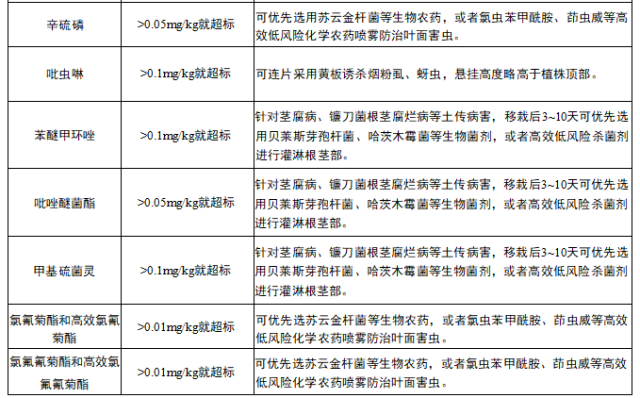 南方农村报 王惠 绘图