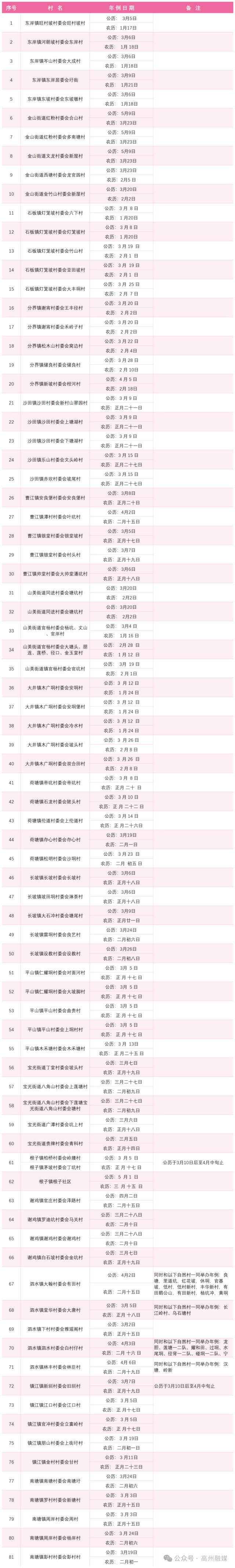 来源：高州融媒