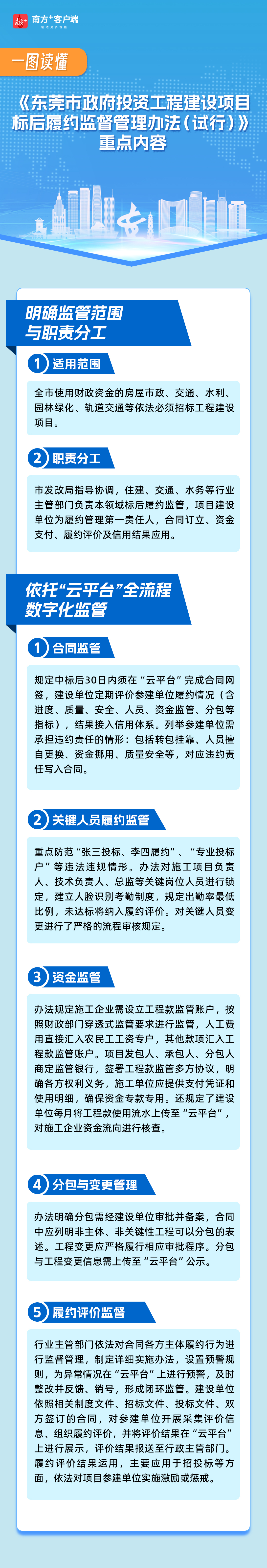 一图读懂  通讯员 孙沛川 供图