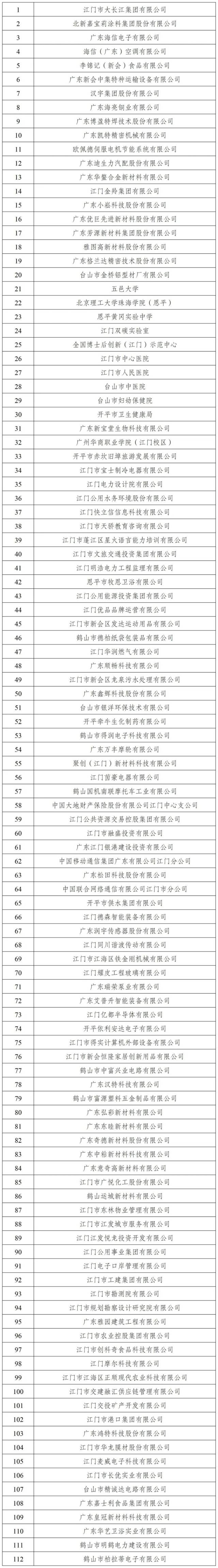 截止至3月3日江门市参聘单位名单，后续持续更新。