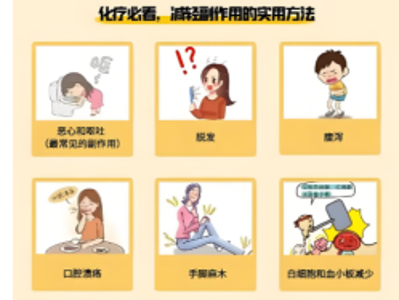 中西医结合治疗肿瘤的优势是什么？一文讲清