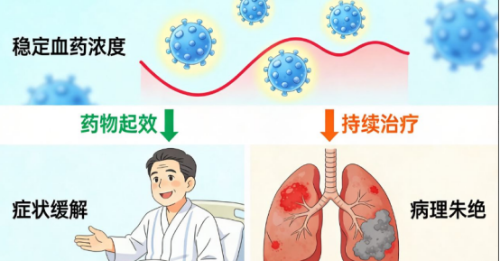 医生反复强调“药不能停”背后的健康真相