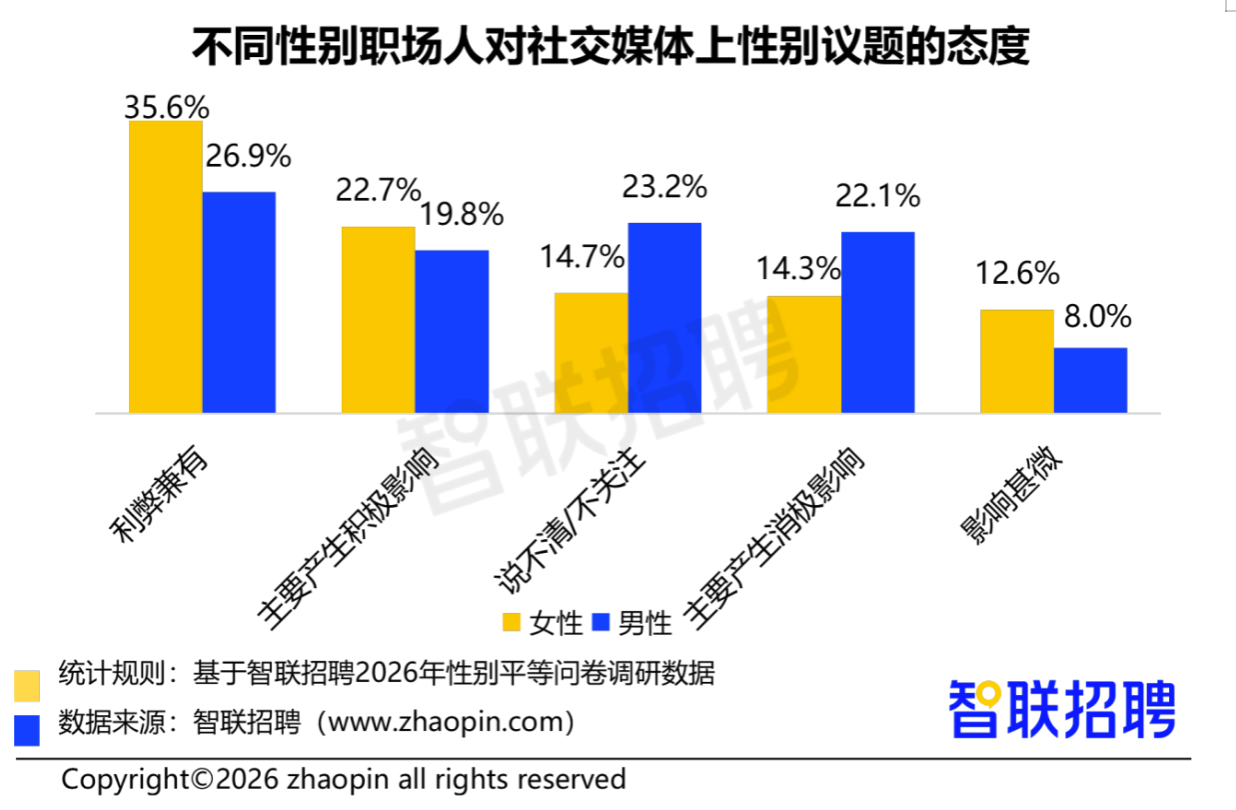 2026职场女性报告：薪酬增长，自我投资意识增强_南方+_南方plus