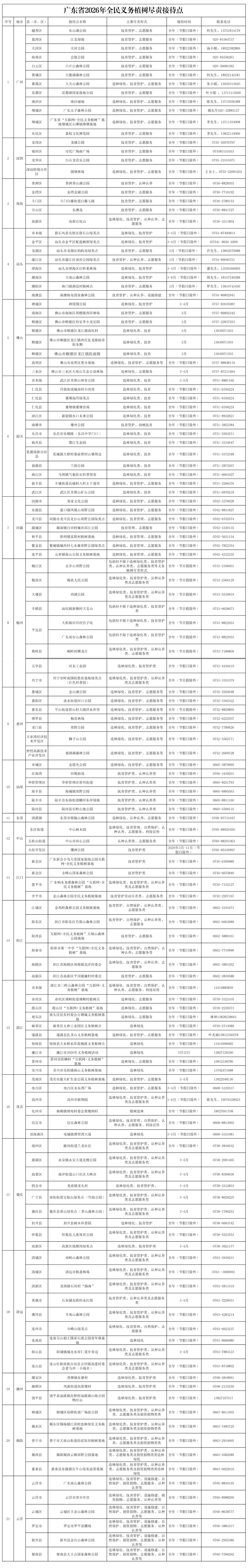 通讯员 林荫 供图