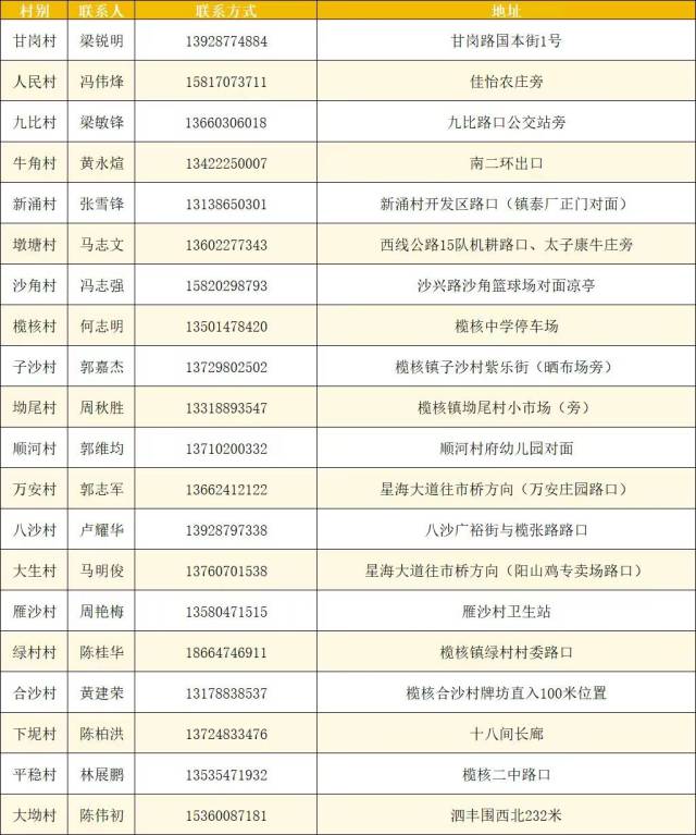 来源：榄核发布