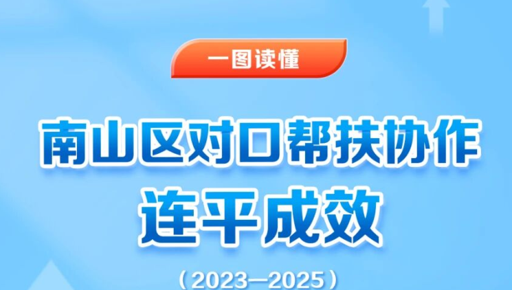 从产业赋能到民生改善，一图读懂深圳南山区对口帮扶协作连平成效