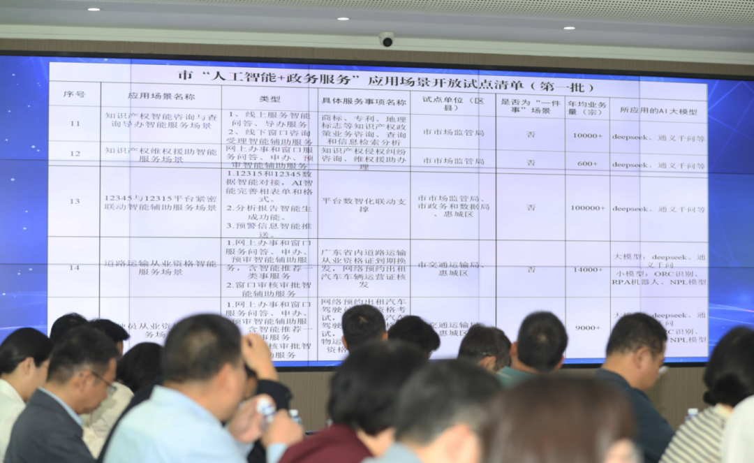 现场发布惠州市“人工智能+政务服务”应用场景开放试点工作指引和第一批清单。