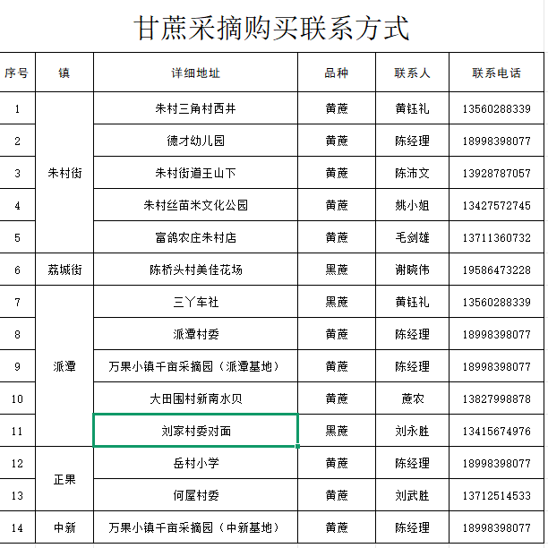 南方农村报 巢芮 拍摄