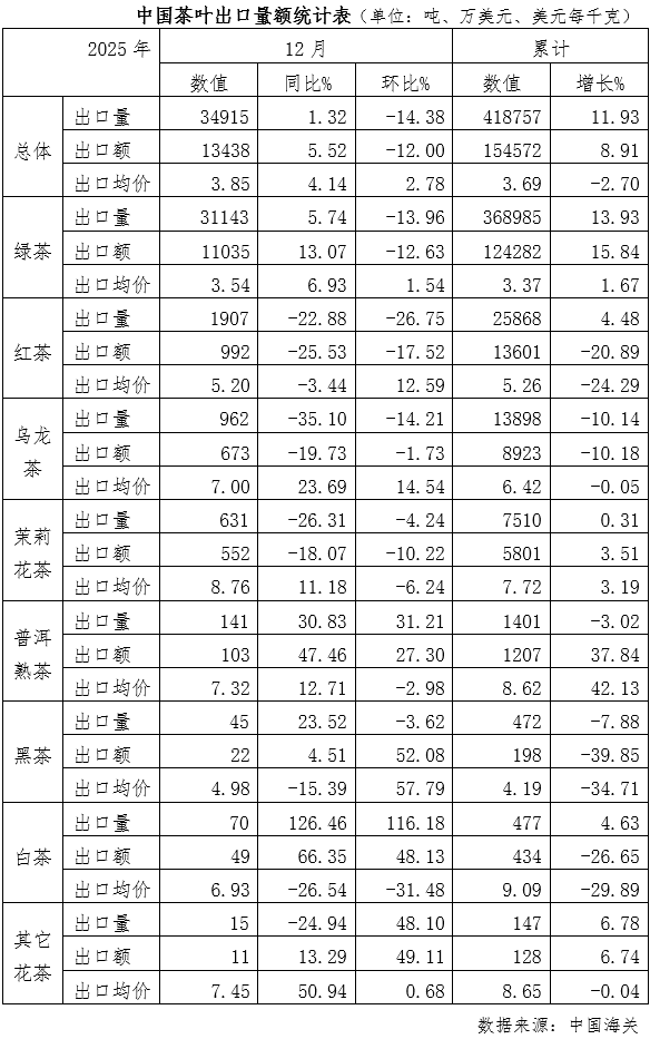 图源：中国茶叶流通协会