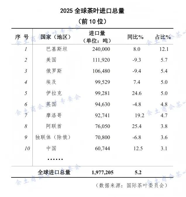 图源：食土商会茶叶专业委员会