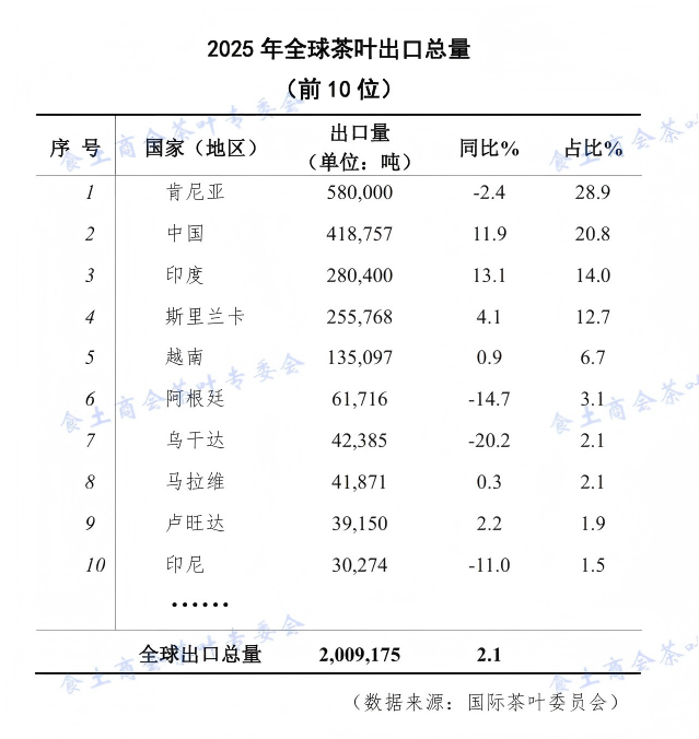 图源：食土商会茶叶专业委员会