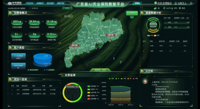 中华财险广东分公司AI农险数智平台，机构供图
