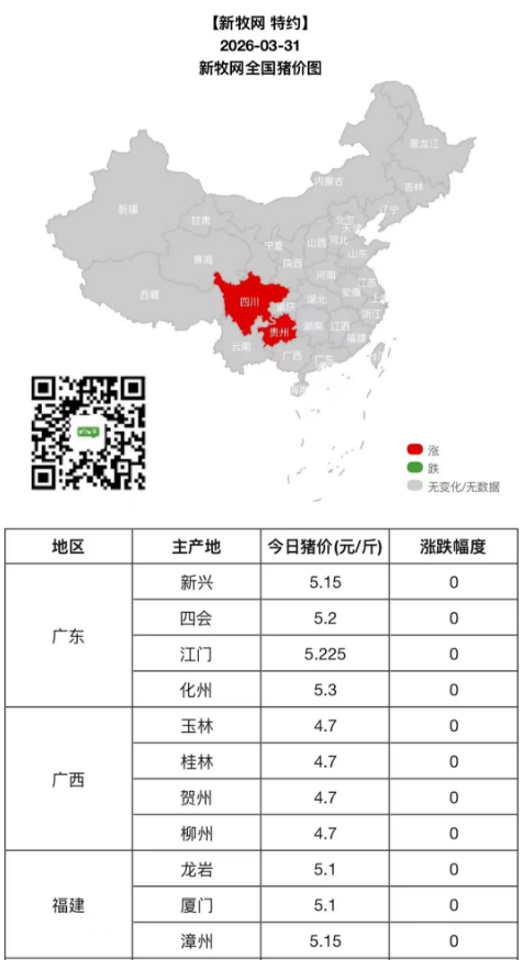 新牧网发布的3月31日全国猪价图（部分）。
