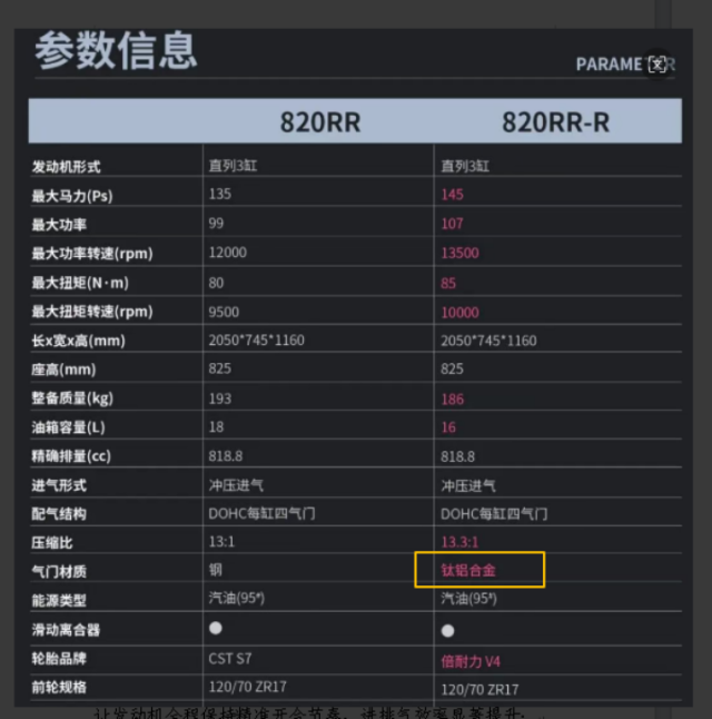 张雪参赛机车参数信息。