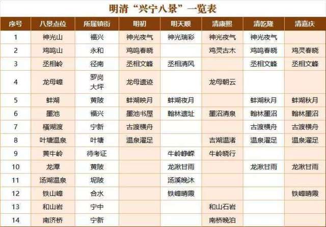 来源：兴宁市地方志办公室  