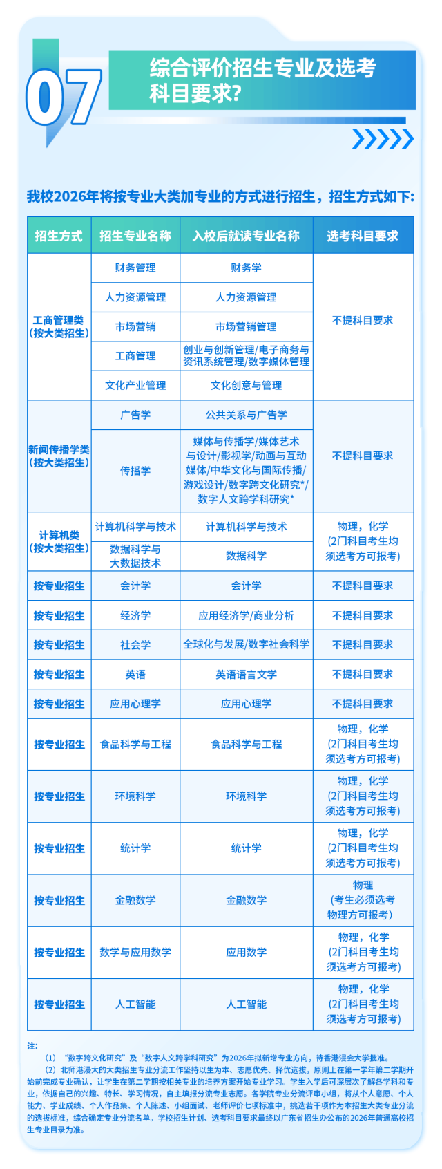 2026.04.03[南方+]--北师港浸大2026年广东省综合评价政策解读-北师香港浸会大学