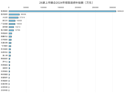 猪价4元时代，谁在靠补贴“挤压”中小养殖户？