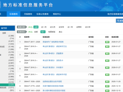 广东发布9项茶叶产业新标准，涉及单丛茶及茶园管理通用技术