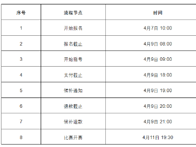 今日10时开启预约购票，周六粤BA第三轮梅州主场迎战河源