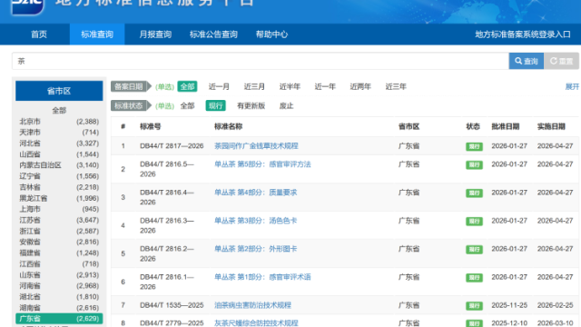 广东发布9项茶叶产业新标准，涉及单丛茶及茶园管理通用技术