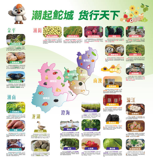 汕头市农业产业地图。