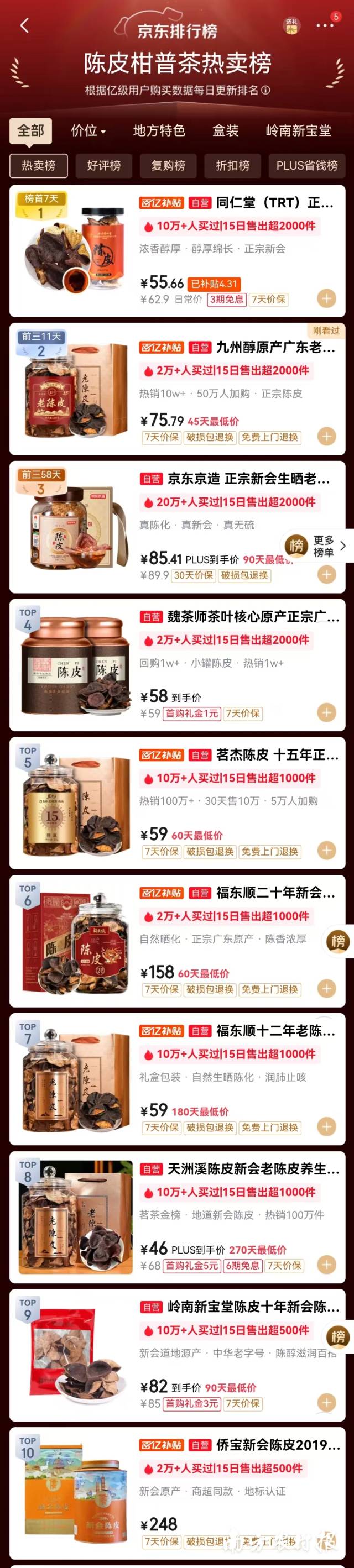 截至4月22日10时，京东陈皮柑普茶热销榜TOP10，有4个品牌的5款产品委托商指向同一福建企业。