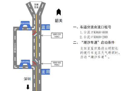 5月1日，武深高速公路龙田至蓝田路段将试行 “潮汐车道”