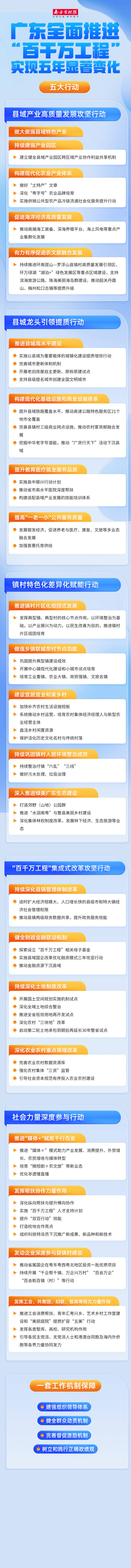 五大行动