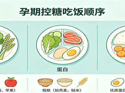 孕期血糖高？这样吃、这样动，血糖稳稳降
