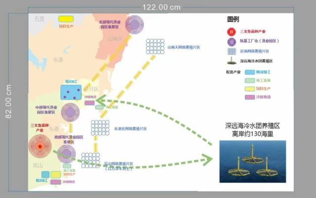 养殖模式规划图