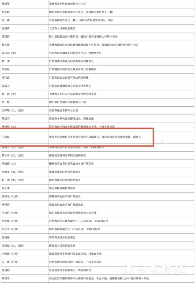 广西壮族自治区乡村振兴突出贡献个人拟表彰对象名单(隆林入选名单) 广西壮族自治区乡村振兴突出贡献个人拟表彰对象名单(隆林入选名单)