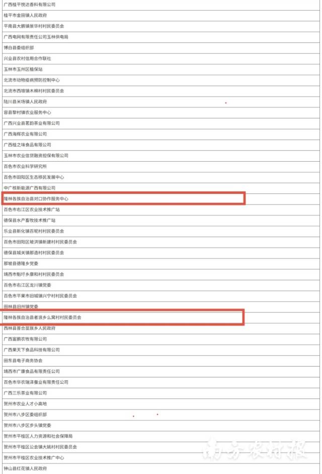广西壮族自治区乡村振兴突出贡献集体拟表彰对象名单(隆林入选名单) 广西壮族自治区乡村振兴突出贡献集体拟表彰对象名单(隆林入选名单)