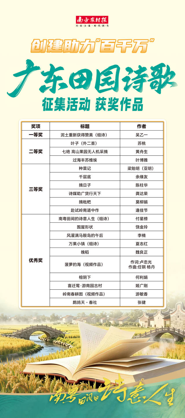 听见泥土里的诗！广东田园诗歌获奖作品邀你共赏