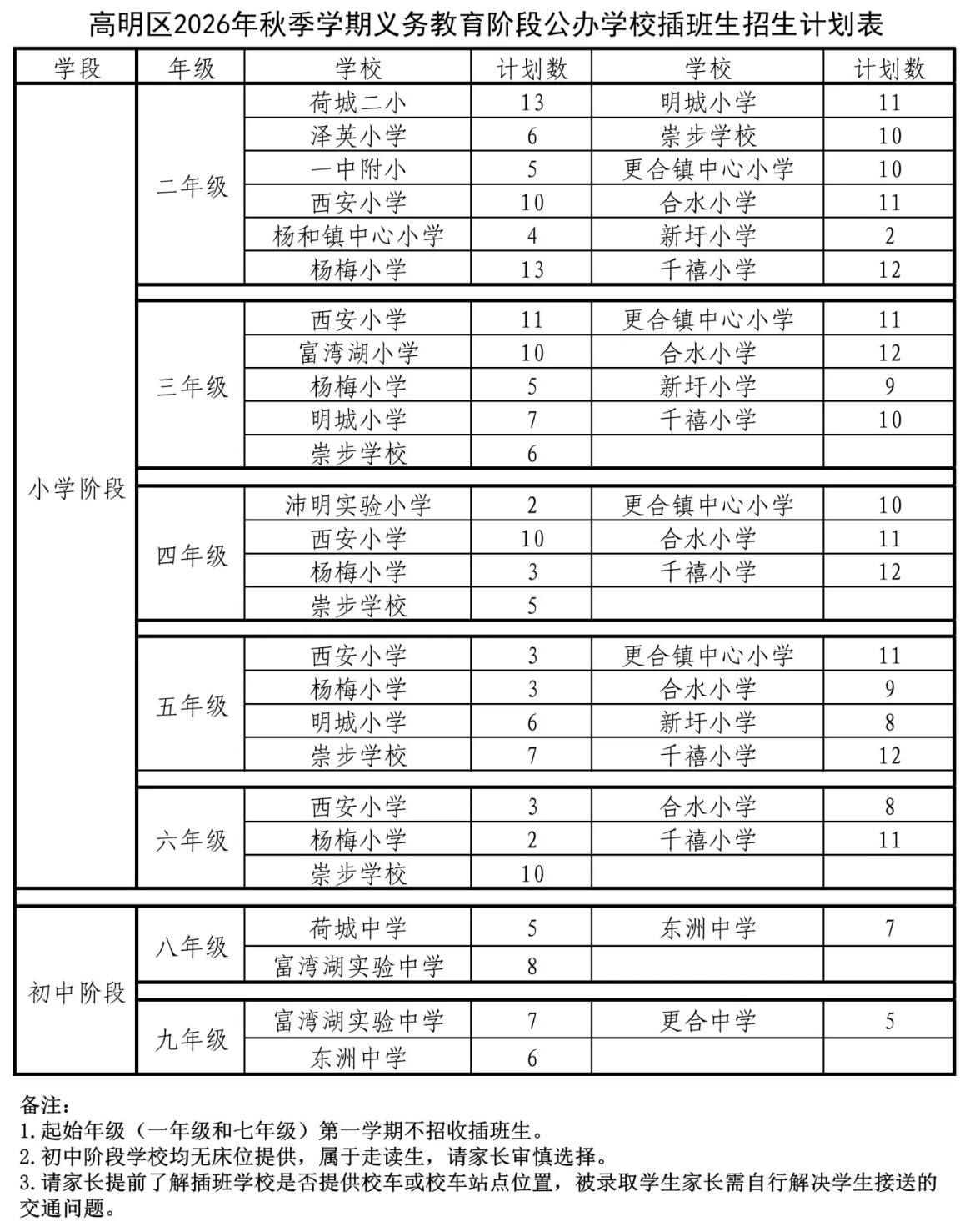 不显示图说 通讯员 明教宣 供图