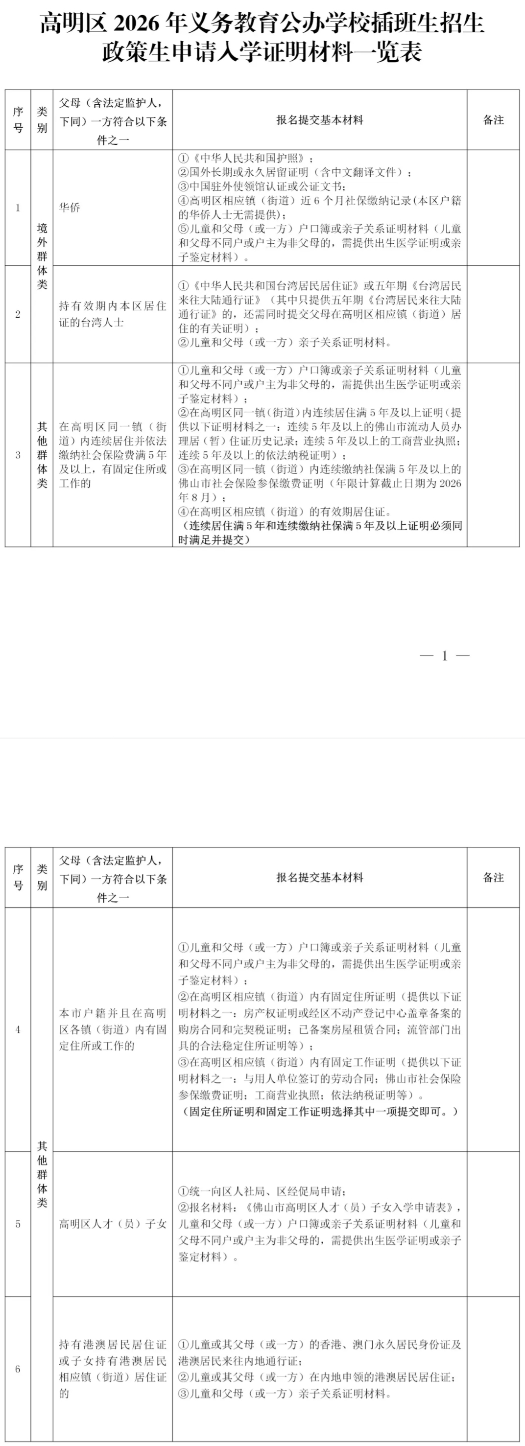 不显示图说 通讯员 明教宣 供图