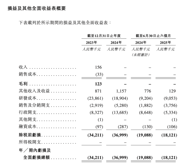 睿触机器人招股书截图 
