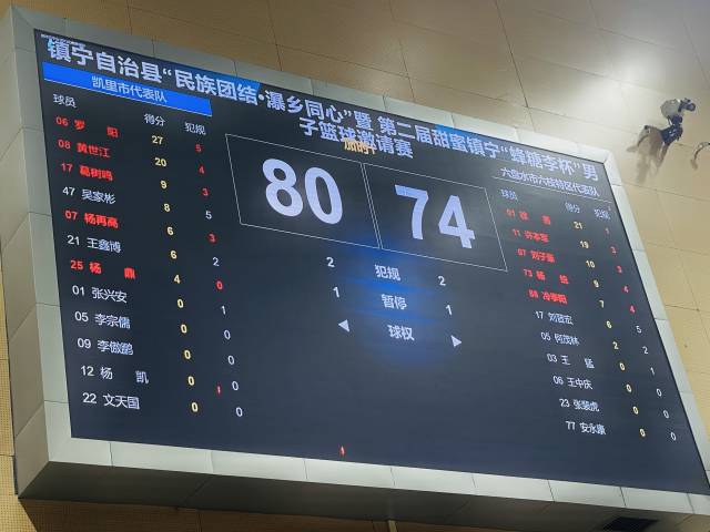 凯里队80:74击败对手,登顶赛事冠军。 凯里队80:74击败对手,登顶赛事冠军。