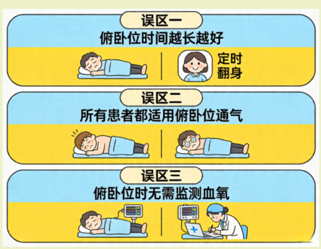 揭秘俯卧位通气,趴着呼吸的奥秘