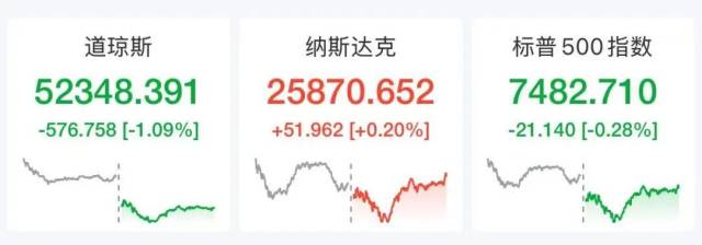 伊朗将大规模打击美军基地,国际油价飙涨7%