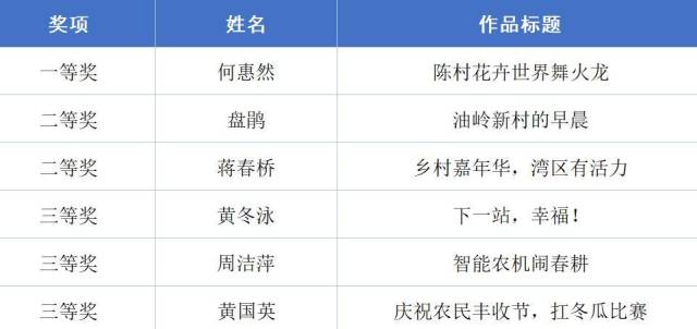 受访者供图