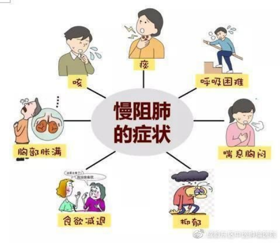 秋冬季护肺:慢阻肺患者的“生存指南”