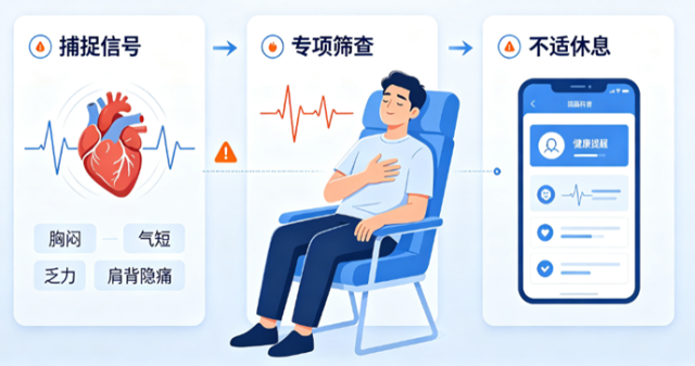 中青年必看的“护心救命”全攻略