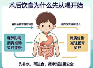 宝宝术后吃饭,从“喝”开始