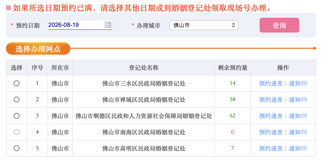 七夕节当天,佛山网上婚姻登记预约仍有余号。