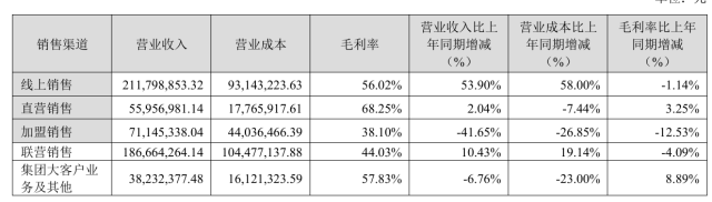 上半年关店超百家!探路者净利润同比翻倍,芯片撑起场面?_南方+_南方plus