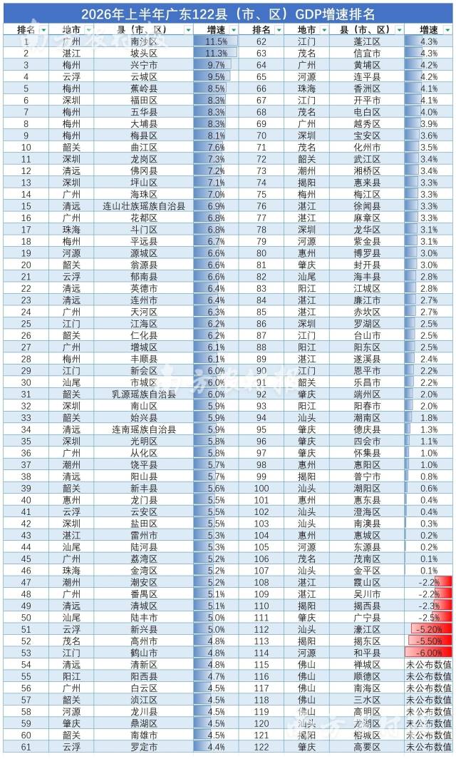 ↑点击查看原图(数据来源:各地统计局网站、公开报道) ↑点击查看原图(数据来源:各地统计局网站、公开报道)